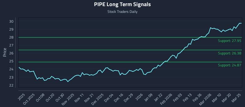 PIPE Long Term Analysis for March 26 2026 PIPE Long Term Analysis for March 26 2026