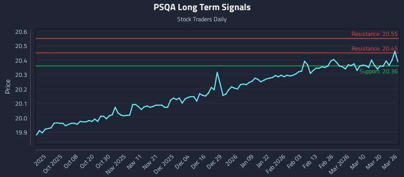 PSQA Long Term Analysis for March 26 2026 PSQA Long Term Analysis for March 26 2026