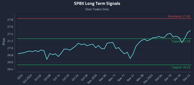 SPBX Long Term Analysis for March 26 2026