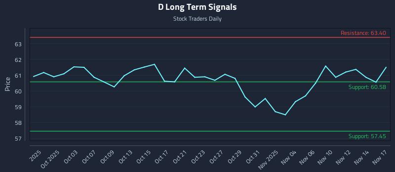 D Long Term Analysis for March 27 2026