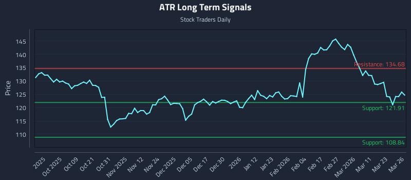 ATR Long Term Analysis for March 27 2026 ATR Long Term Analysis for March 27 2026
