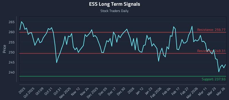 ESS Long Term Analysis for March 27 2026