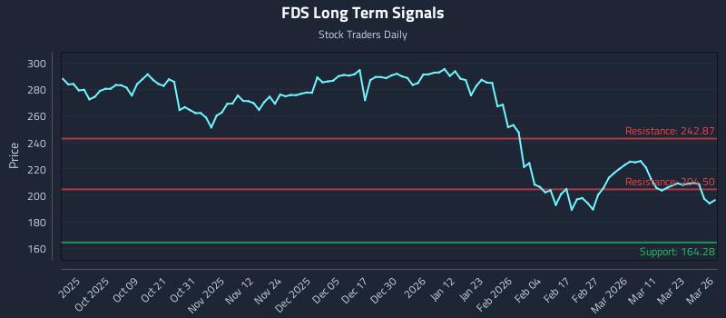 FDS Long Term Analysis for March 27 2026