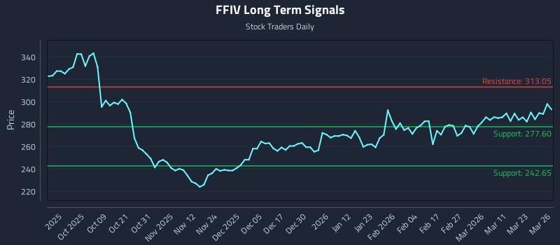 1 News Article Image (FFIV) Movement Within Algorithmic Entry Frameworks
