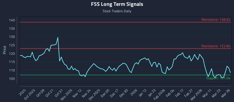 FSS Long Term Analysis for March 27 2026 FSS Long Term Analysis for March 27 2026