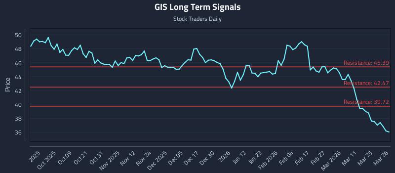 GIS Long Term Analysis for March 27 2026 GIS Long Term Analysis for March 27 2026