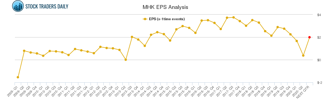 MHK EPS Analysis
