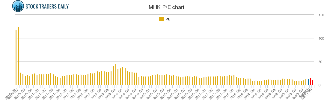 MHK PE chart