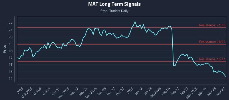 MAT Long Term Analysis for March 27 2026 MAT Long Term Analysis for March 27 2026