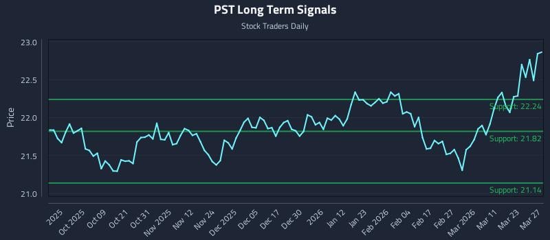 PST Long Term Analysis for March 27 2026 PST Long Term Analysis for March 27 2026