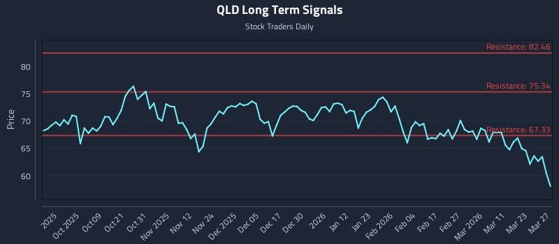 QLD Long Term Analysis for March 27 2026 QLD Long Term Analysis for March 27 2026