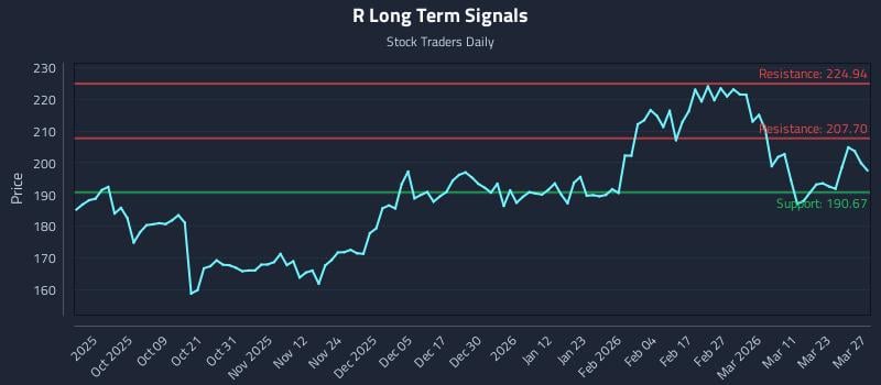 R Long Term Analysis for March 27 2026 R Long Term Analysis for March 27 2026