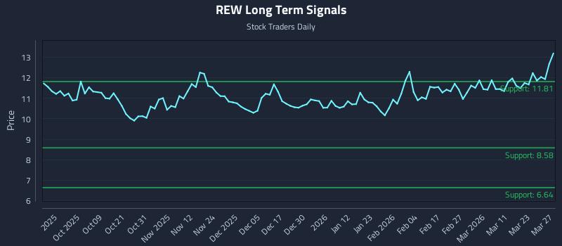 REW Long Term Analysis for March 27 2026 REW Long Term Analysis for March 27 2026