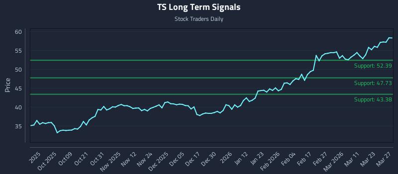 TS Long Term Analysis for March 28 2026 TS Long Term Analysis for March 28 2026
