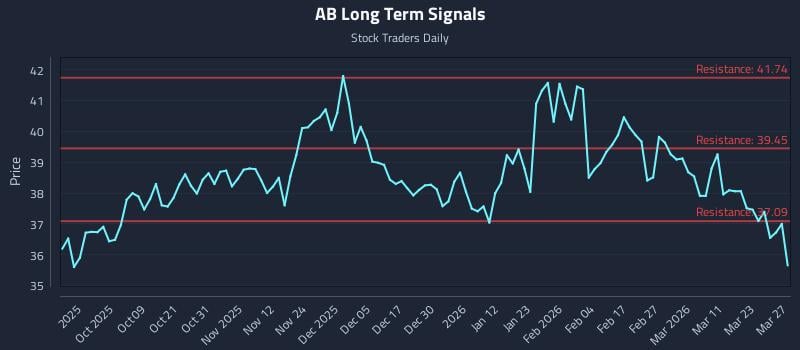 AB Long Term Analysis for March 28 2026 AB Long Term Analysis for March 28 2026