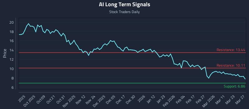 AI Long Term Analysis for March 28 2026 AI Long Term Analysis for March 28 2026