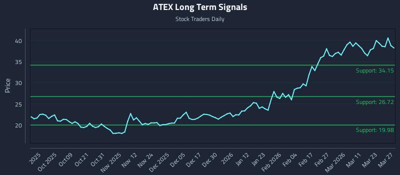 ATEX Long Term Analysis for March 28 2026 ATEX Long Term Analysis for March 28 2026