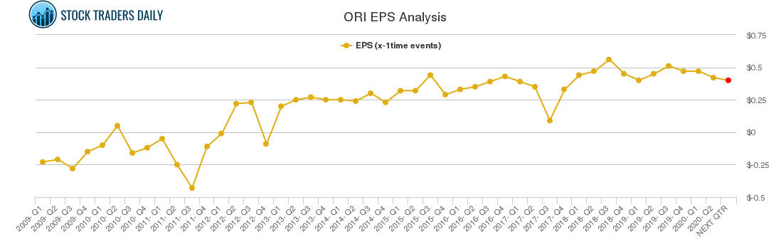 ORI EPS Analysis