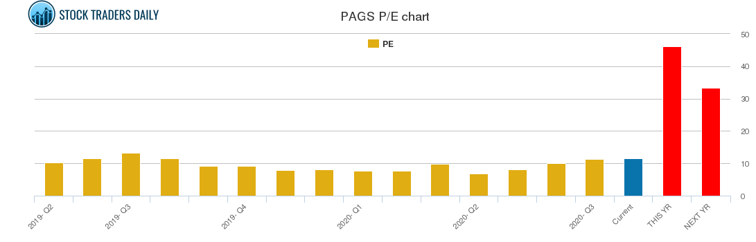 PAGS PE chart