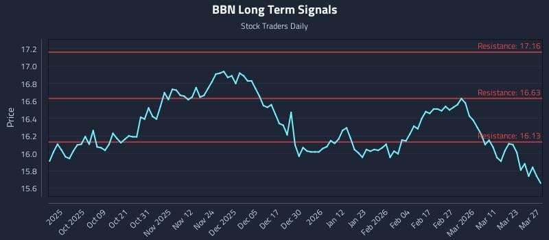 BBN Long Term Analysis for March 28 2026 BBN Long Term Analysis for March 28 2026