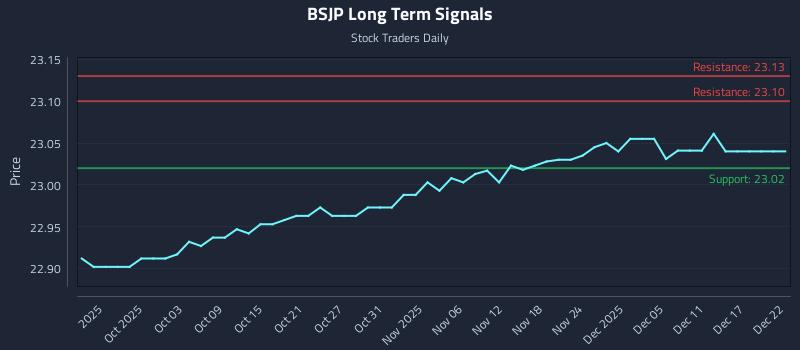 BSJP Long Term Analysis for March 28 2026 BSJP Long Term Analysis for March 28 2026