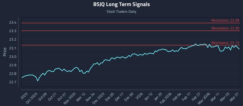 BSJQ Long Term Analysis for March 28 2026 BSJQ Long Term Analysis for March 28 2026