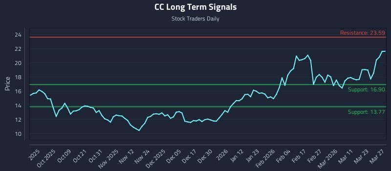 0 News Article Image (CC) and the Role of Price-Sensitive Allocations