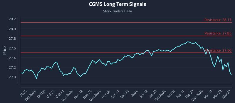 CGMS Long Term Analysis for March 29 2026