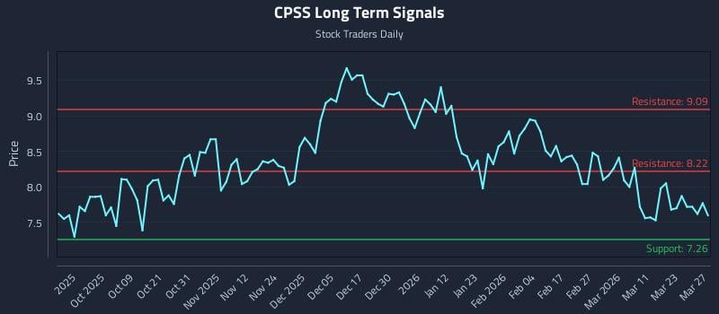 CPSS Long Term Analysis for March 29 2026 CPSS Long Term Analysis for March 29 2026