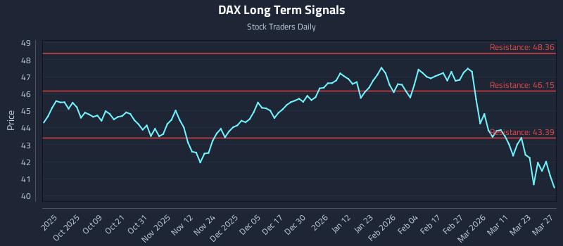 DAX Long Term Analysis for March 29 2026 DAX Long Term Analysis for March 29 2026