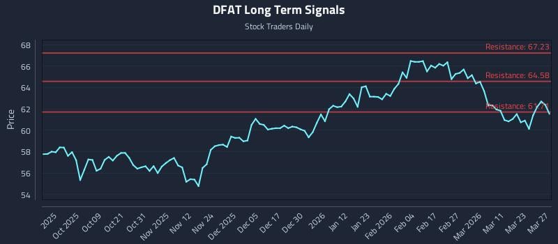 DFAT Long Term Analysis for March 29 2026 DFAT Long Term Analysis for March 29 2026