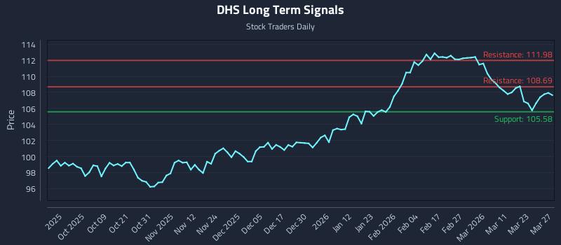 DHS Long Term Analysis for March 29 2026 DHS Long Term Analysis for March 29 2026