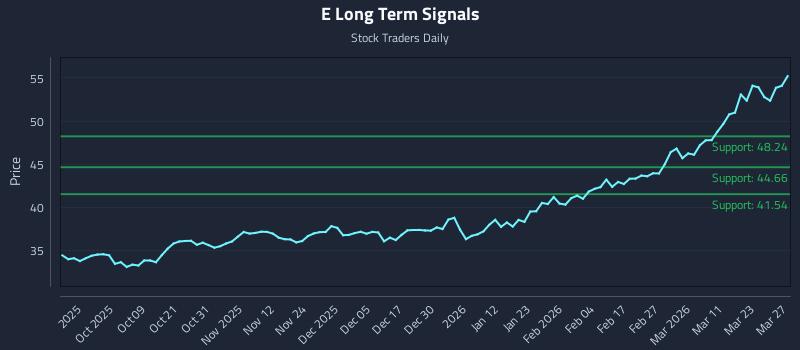 E Long Term Analysis for March 29 2026