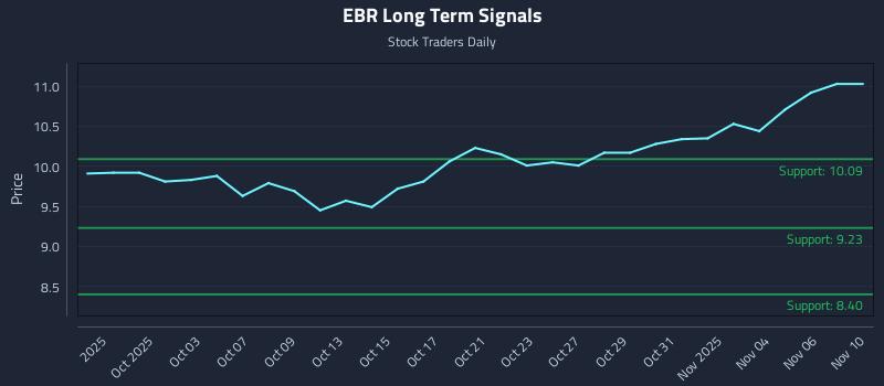 EBR Long Term Analysis for March 29 2026