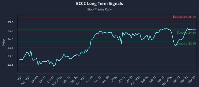 ECCC Long Term Analysis for March 29 2026