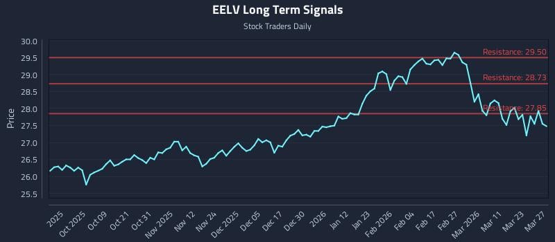 EELV Long Term Analysis for March 29 2026 EELV Long Term Analysis for March 29 2026