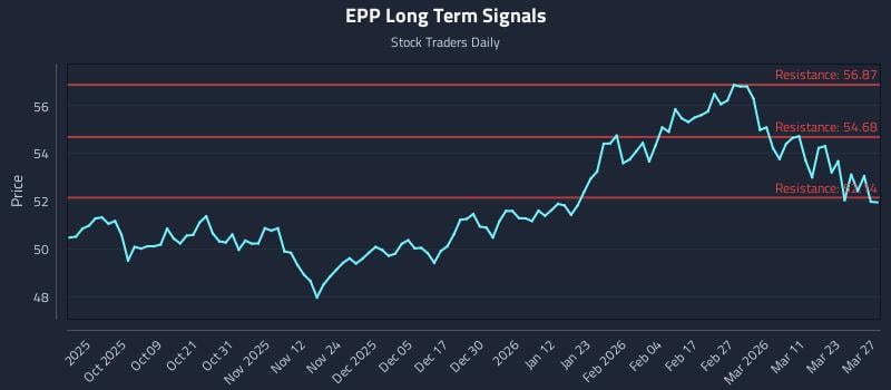 EPP Long Term Analysis for March 29 2026 EPP Long Term Analysis for March 29 2026