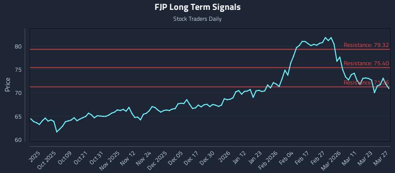 FJP Long Term Analysis for March 29 2026 FJP Long Term Analysis for March 29 2026