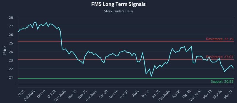 FMS Long Term Analysis for March 30 2026 FMS Long Term Analysis for March 30 2026