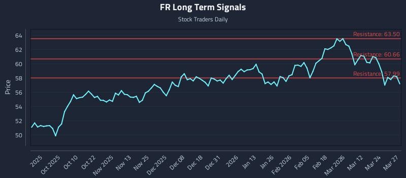 FR Long Term Analysis for March 30 2026 FR Long Term Analysis for March 30 2026