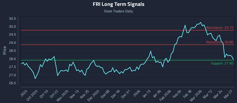 FRI Long Term Analysis for March 30 2026 FRI Long Term Analysis for March 30 2026