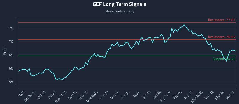 GEF Long Term Analysis for March 30 2026 GEF Long Term Analysis for March 30 2026