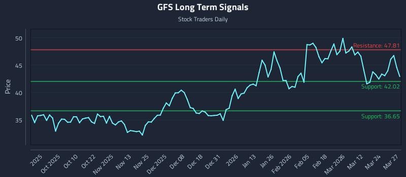 GFS Long Term Analysis for March 30 2026 GFS Long Term Analysis for March 30 2026