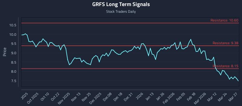 GRFS Long Term Analysis for March 30 2026
