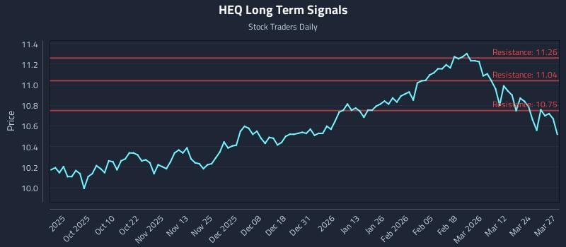 HEQ Long Term Analysis for March 30 2026 HEQ Long Term Analysis for March 30 2026