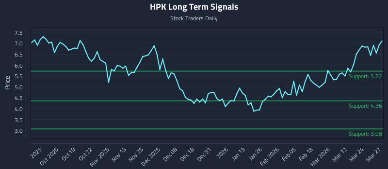 HPK Long Term Analysis for March 30 2026 HPK Long Term Analysis for March 30 2026