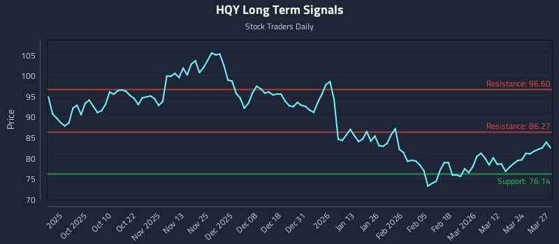 HQY Long Term Analysis for March 30 2026