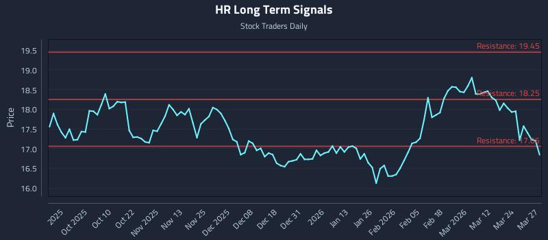 HR Long Term Analysis for March 30 2026 HR Long Term Analysis for March 30 2026