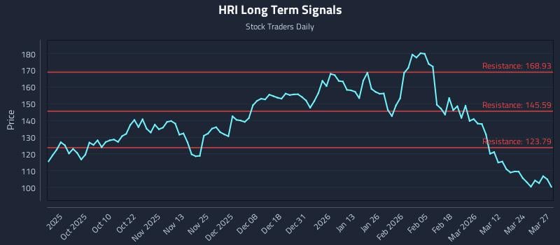 HRI Long Term Analysis for March 30 2026 HRI Long Term Analysis for March 30 2026