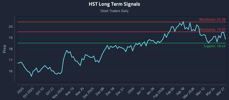 HST Long Term Analysis for March 30 2026 HST Long Term Analysis for March 30 2026